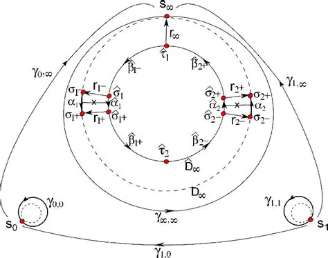 Constructing the Strict Infinity Groupoid Predicate