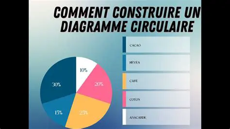 Construire le Diagramme Circulaire