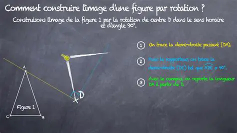 Construire une figure similaire