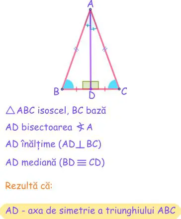 Construirea Triunghiului Isoscel DEF