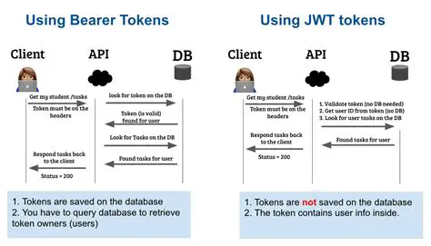 Consumir una API con Bearer Token