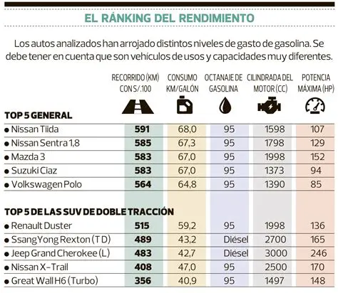 Consumo de Combustible Mensual
