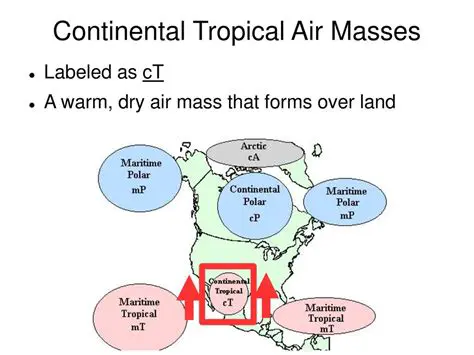 Continental Tropical Air Masses