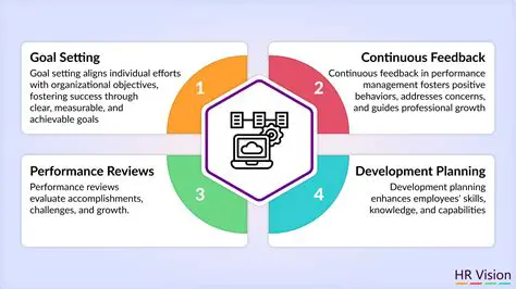 Continuation of good management practices