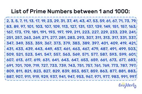 Continue dividing the number by prime numbers until you reach 1