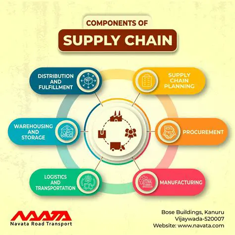 Continued Evaluation and Adjustment of Supply Chain Strategy