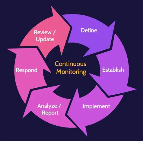 Continued monitoring and analysis