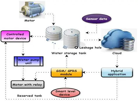 Continued monitoring and control of water content and free fatty acid levels