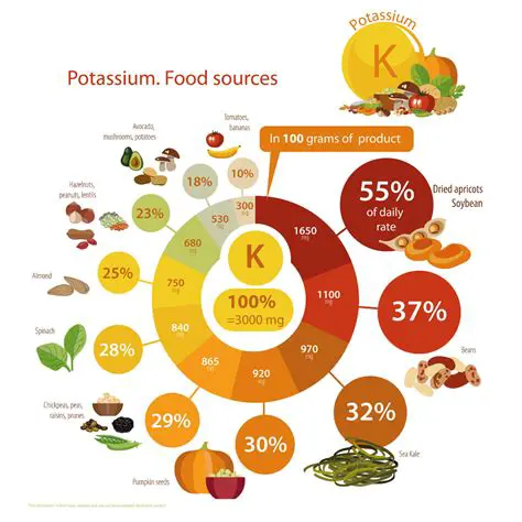 Continued Potassium Source
