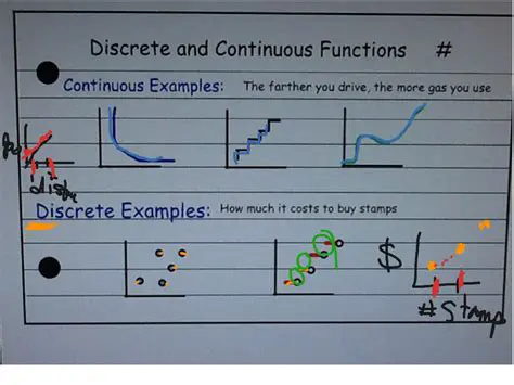 Continuous and discrete functions