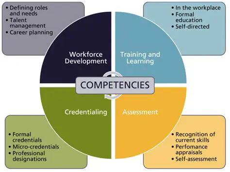 Continuous Knowledge and Competency Increase Program