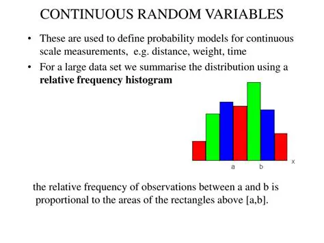 Continuous Random Variables