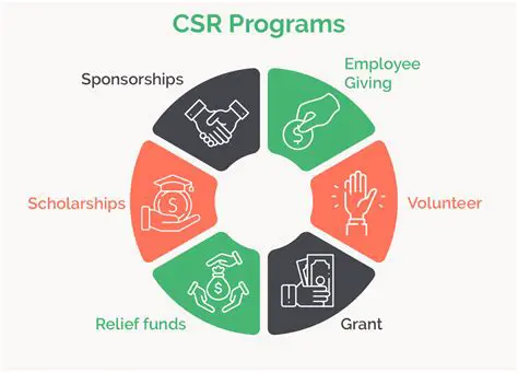 Continuously implement CSR programs