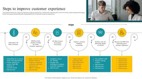 Continuously improve customer care activities