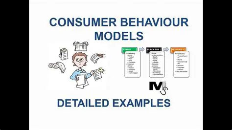 Continuously monitor and adapt to changes in consumer behavior and technology