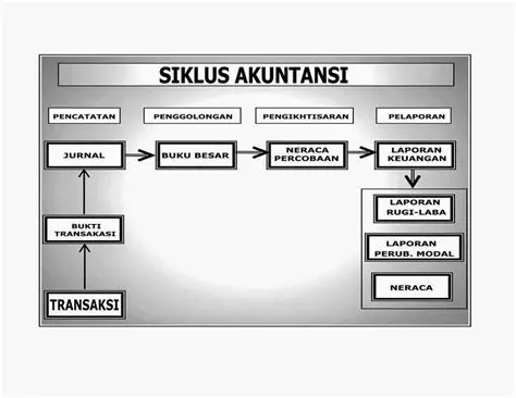 Contoh Gambar Siklus Akuntansi