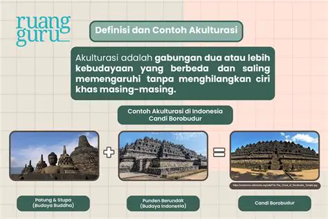Contoh Hasil Akulturasi dalam Berbagai Bidang
