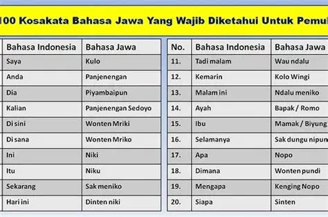 Contoh Kalimat Bahasa Jawa