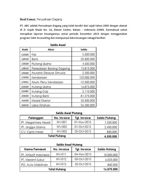 Contoh Kasus Perusahaan Dagang