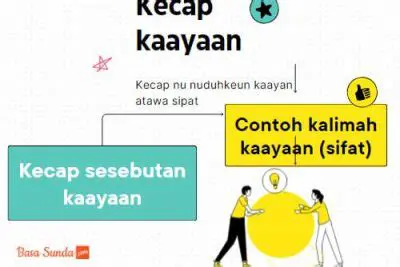 Contoh Kecap Sipat dan Artinya