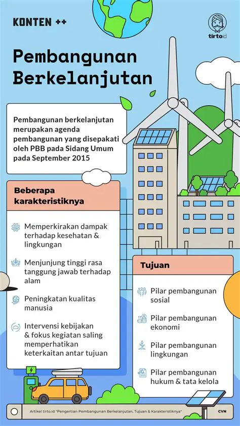Contoh Konkret Pembangunan Berkelanjutan