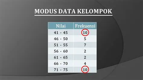 Contoh Penggunaan Nilai Modus