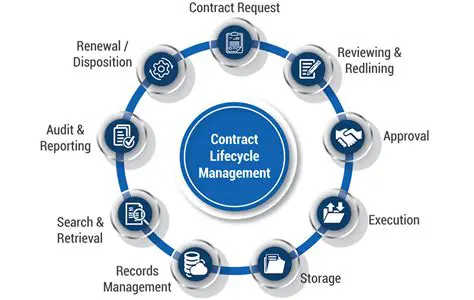 Contract System and Player Management