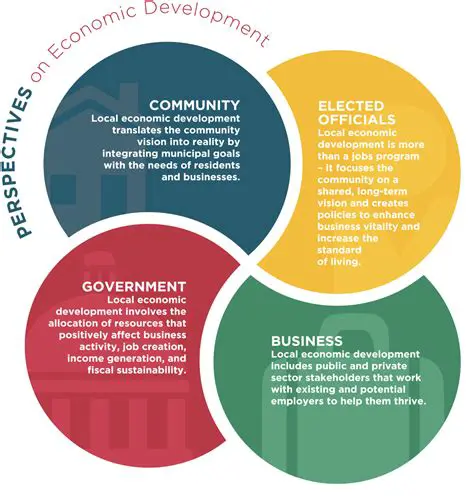 Contribution to Local Economy