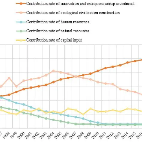 Contribution to Regional Economy
