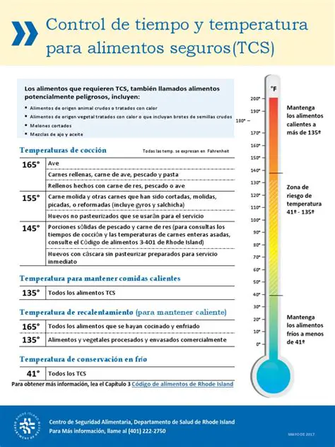 Control de tiempo y temperatura