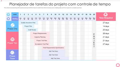 Controle de tempo e cronograma