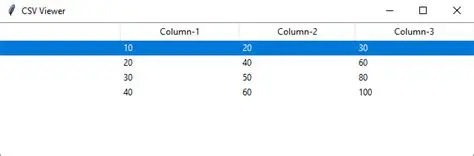 Convenient Tabular Display