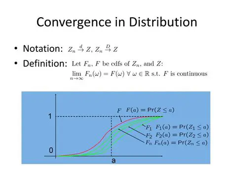 Convergence in Distribution