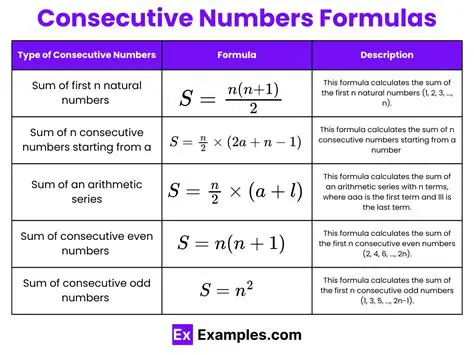 Convergence to a Set of Evenly Spaced Numbers