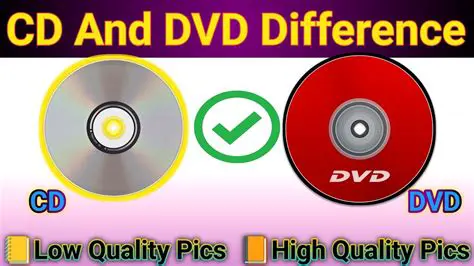 Conversion of DVD and video files