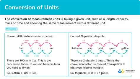 Conversions Between Unit Combinations