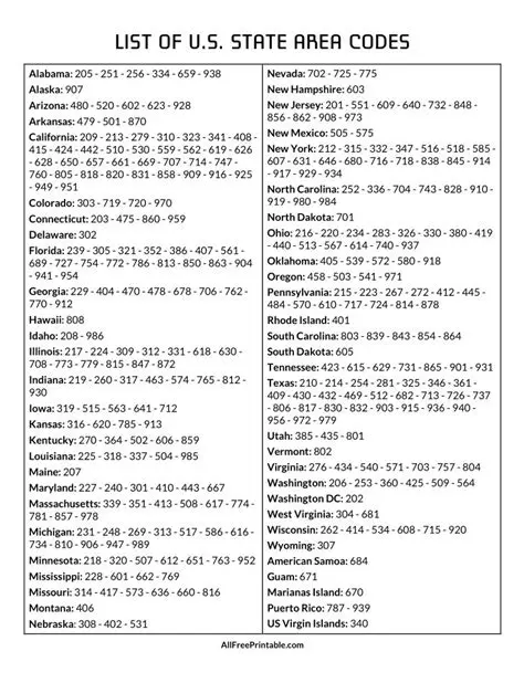 Convert Area Codes to City and State Names