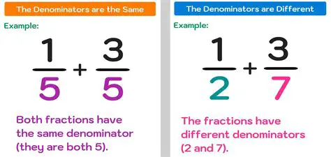 Convert fractions to have the same denominator
