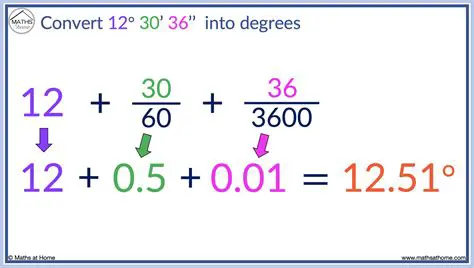 Convert the minutes to decimal degrees
