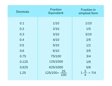 Convert to a Single Fraction