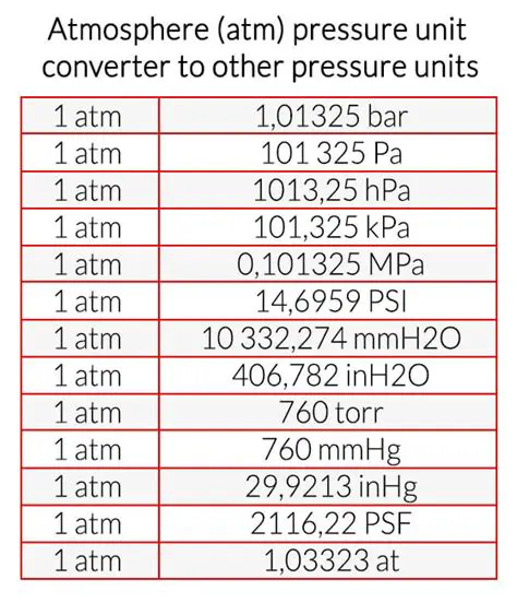 Converting Barometric Pressure to Atmospheres