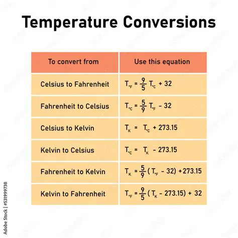 Converting Between Temperature Scales