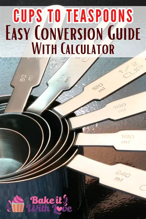 Converting Cups to Tablespoons