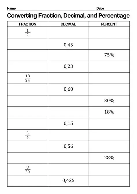 Converting Decimal Fractions to Percentages