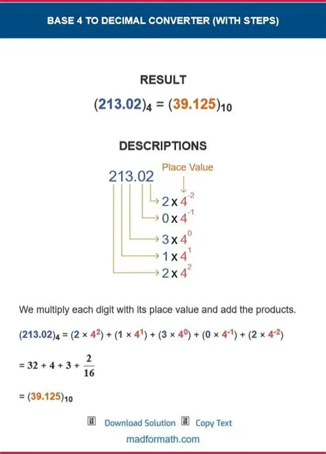 Converting Decimal to Base 4