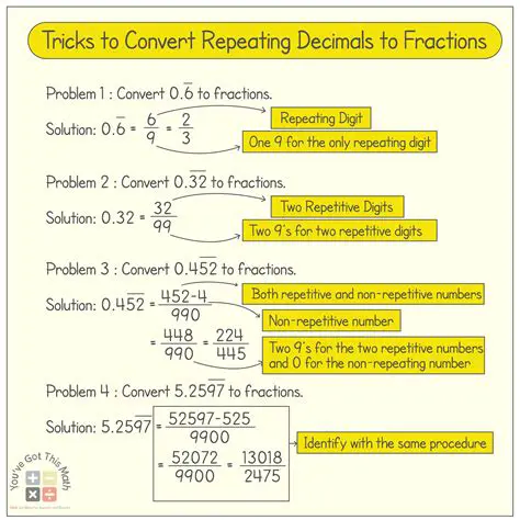 Converting Fractions to Decimal Representations