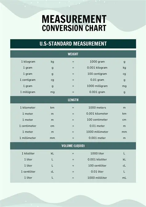 Converting Fractions to Equivalent Measurements