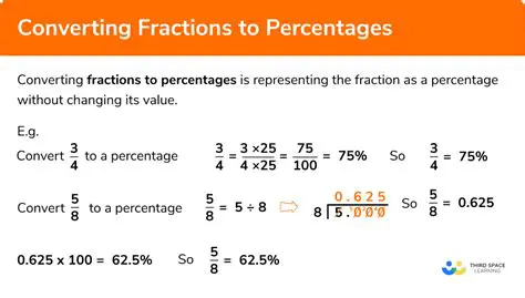 Converting Fractions to Percents