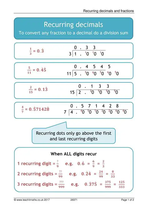 Converting Fractions to Recurring Decimals