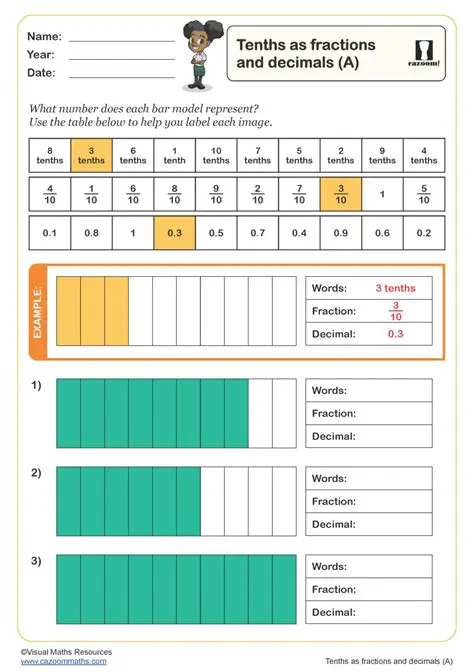 Converting Fractions to Tenths